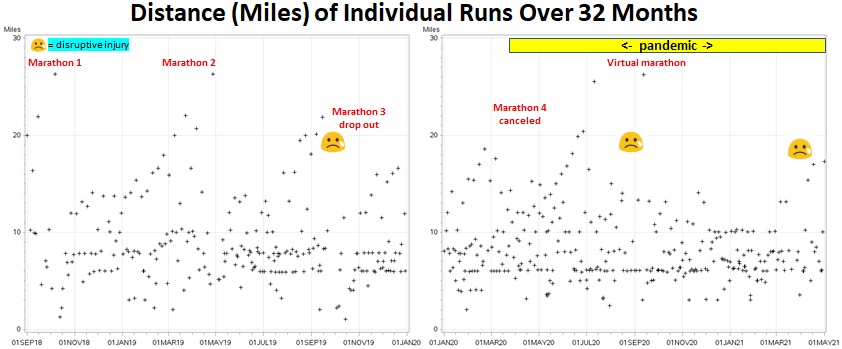 Finally, maybe, I hope, mostly recovered from a hamstring&nbsp;injury.