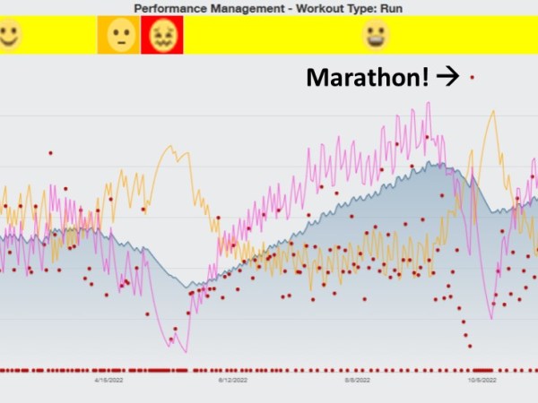 After Months Completely Unable to Run in 2021, 2022 was a Much Better Running&nbsp;Year