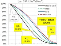 Can Running Reduce My Risk of&nbsp;Dementia?