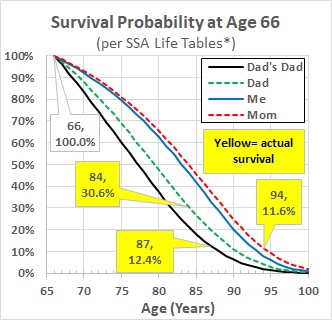 Can Running Reduce My Risk of&nbsp;Dementia?