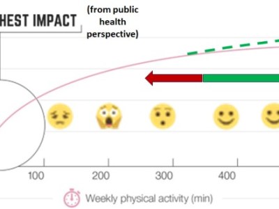 Have I Maxed Out the Health Benefits of&nbsp;Running?
